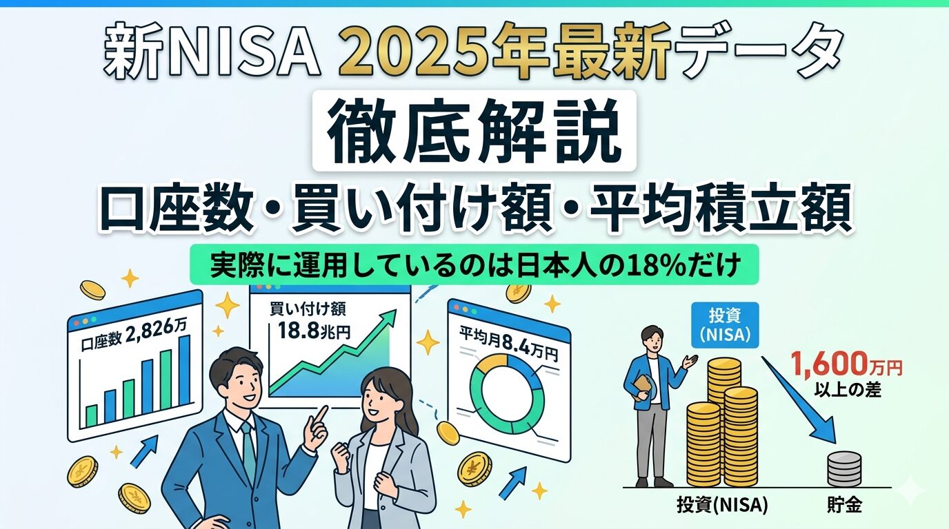 新NISA 2025年最新データの解説記事用アイキャッチ画像。「口座数・買い付け額・平均積立額を徹底解説」の文字と、グラフを見るビジネスパーソンのイラスト、貯金と投資の資産額の差を示すインフォグラフィック。